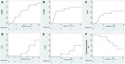 Dyskeratosis congenita: natural history of the disease through the study of a cohort of patients diagnosed in childhood